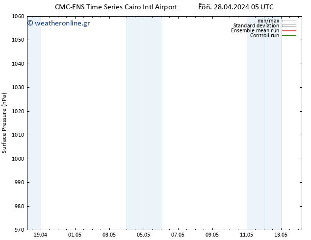      CMC TS  30.04.2024 17 UTC