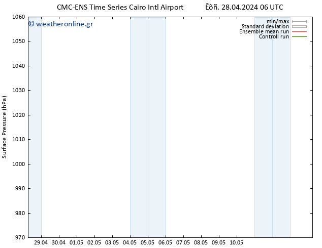      CMC TS  30.04.2024 12 UTC