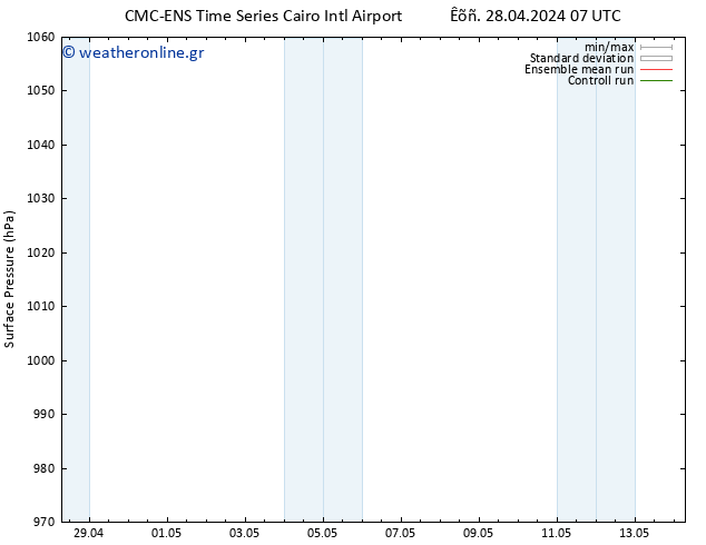      CMC TS  29.04.2024 19 UTC