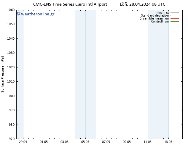      CMC TS  28.04.2024 14 UTC