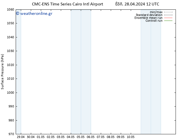      CMC TS  28.04.2024 12 UTC