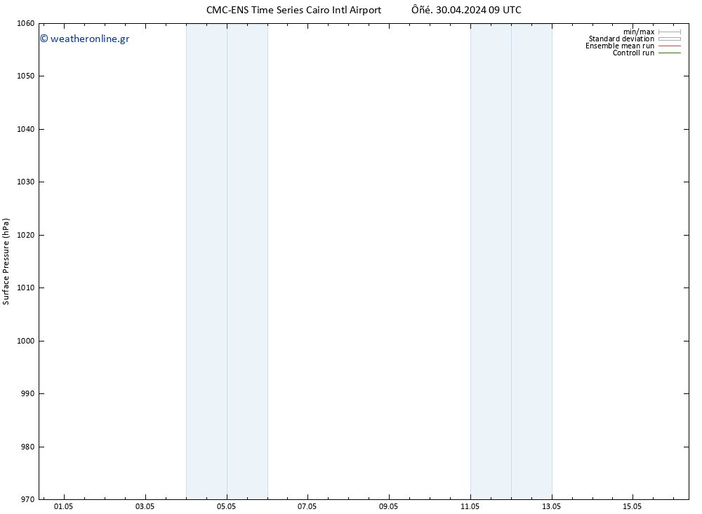      CMC TS  03.05.2024 09 UTC