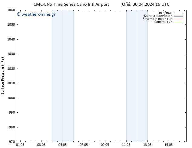      CMC TS  03.05.2024 04 UTC