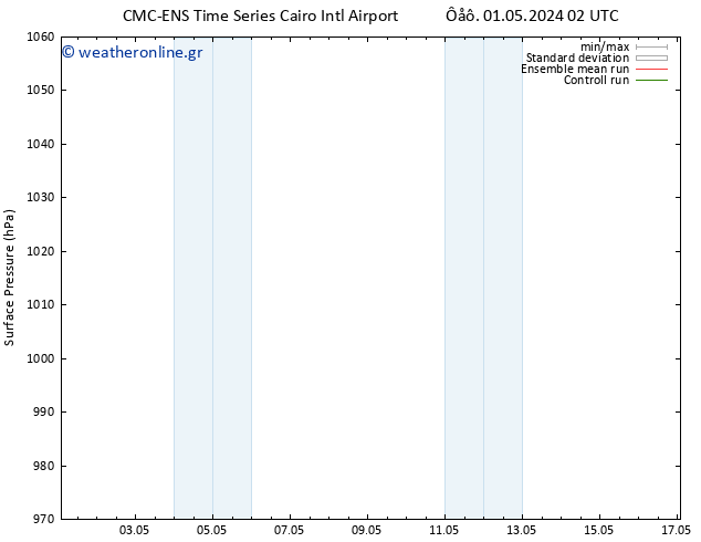      CMC TS  07.05.2024 14 UTC