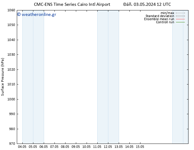      CMC TS  05.05.2024 12 UTC