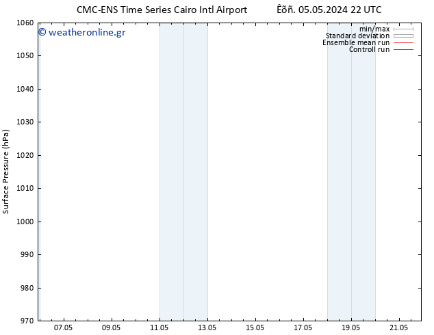      CMC TS  12.05.2024 10 UTC