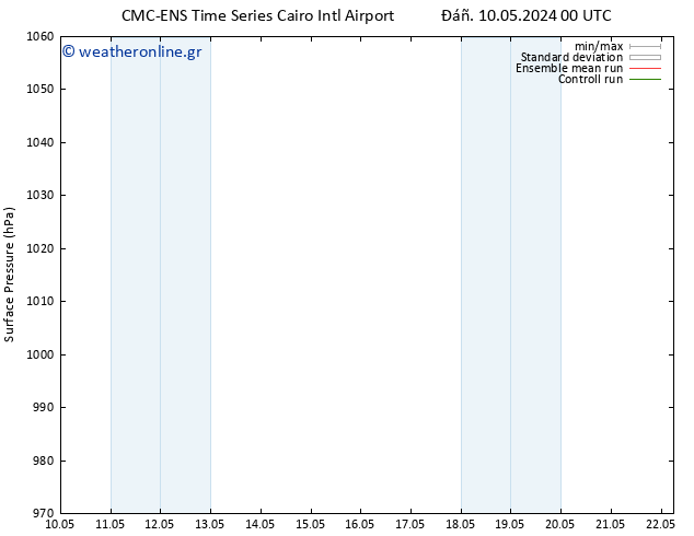      CMC TS  11.05.2024 18 UTC