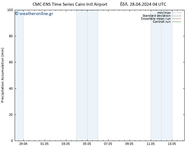 Precipitation accum. CMC TS  28.04.2024 10 UTC