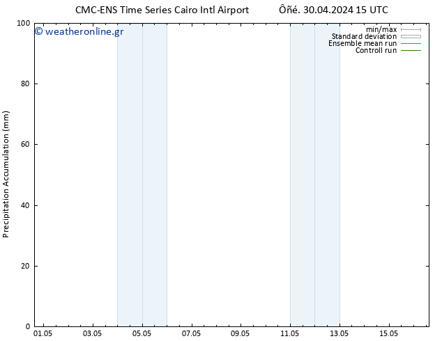 Precipitation accum. CMC TS  01.05.2024 09 UTC