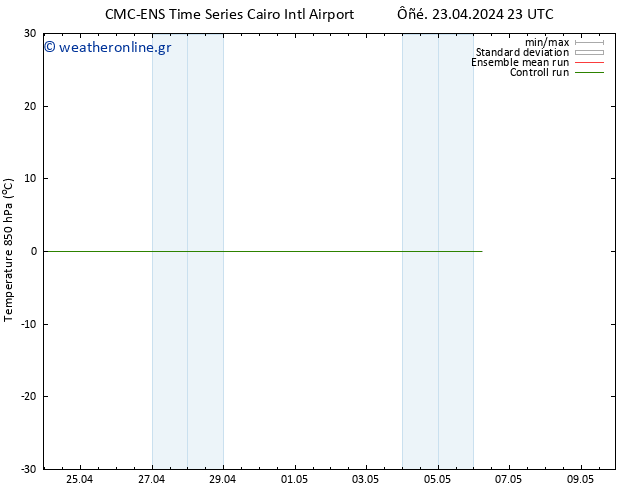 Temp. 850 hPa CMC TS  29.04.2024 23 UTC