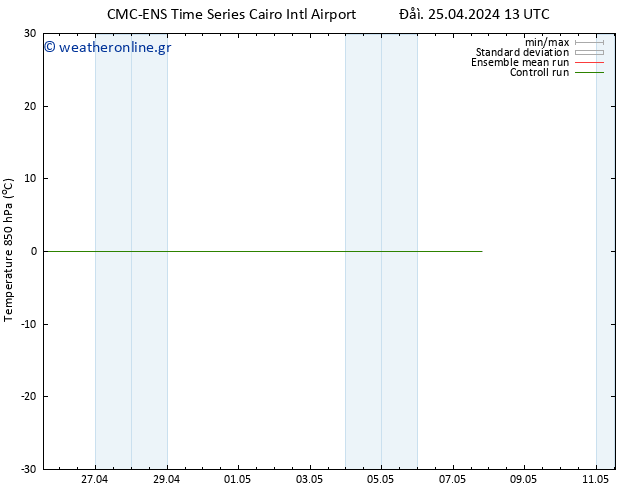 Temp. 850 hPa CMC TS  28.04.2024 01 UTC