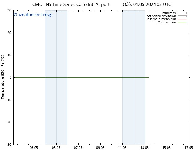 Temp. 850 hPa CMC TS  01.05.2024 03 UTC