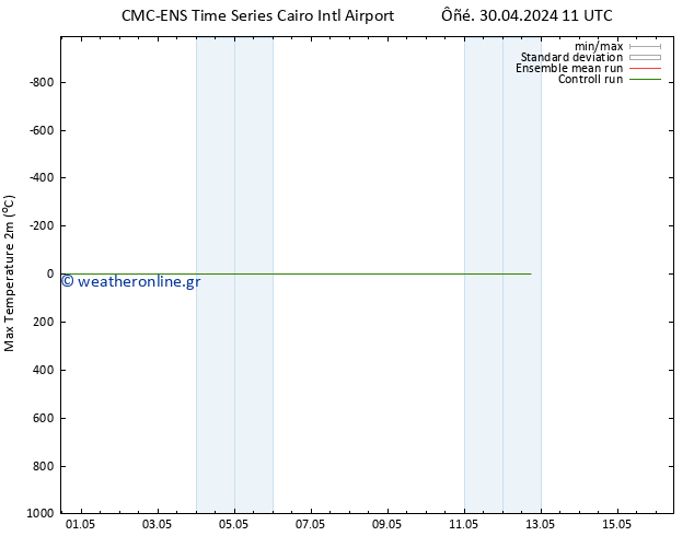 Max.  (2m) CMC TS  03.05.2024 11 UTC