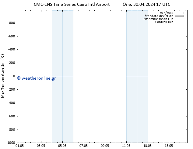 Max.  (2m) CMC TS  30.04.2024 23 UTC