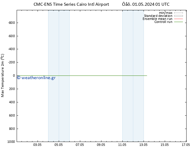 Max.  (2m) CMC TS  04.05.2024 13 UTC