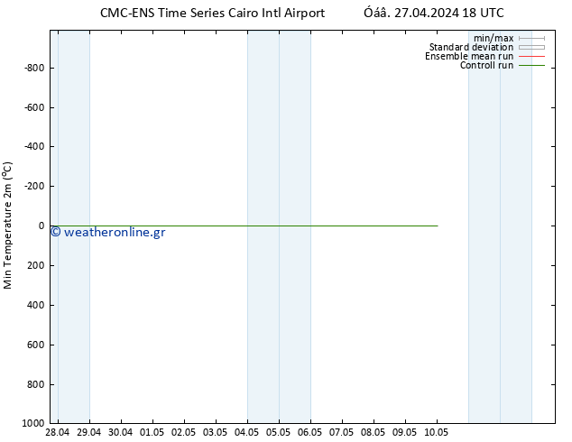 Min.  (2m) CMC TS  04.05.2024 18 UTC