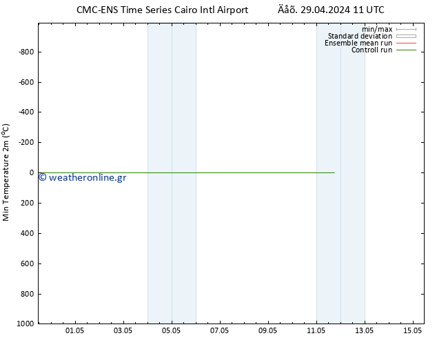 Min.  (2m) CMC TS  30.04.2024 11 UTC