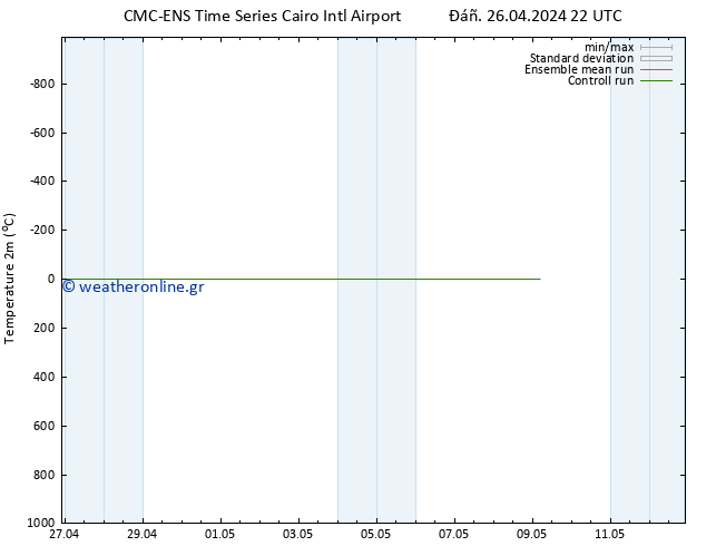     CMC TS  26.04.2024 22 UTC