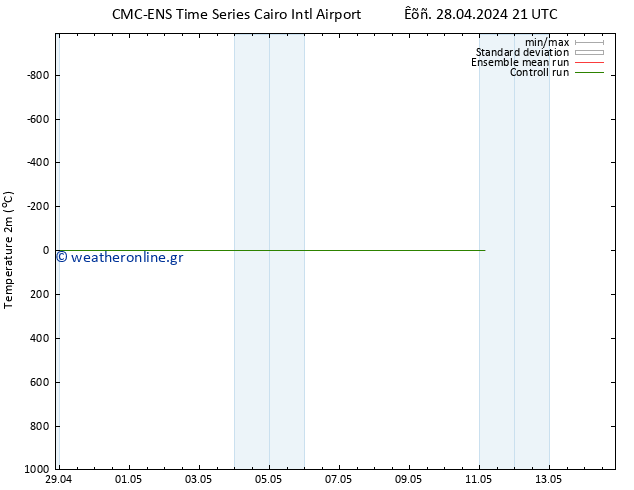     CMC TS  02.05.2024 09 UTC