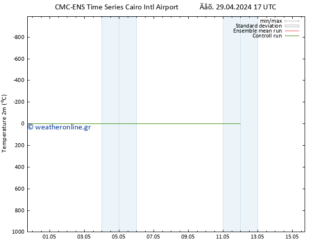     CMC TS  29.04.2024 23 UTC