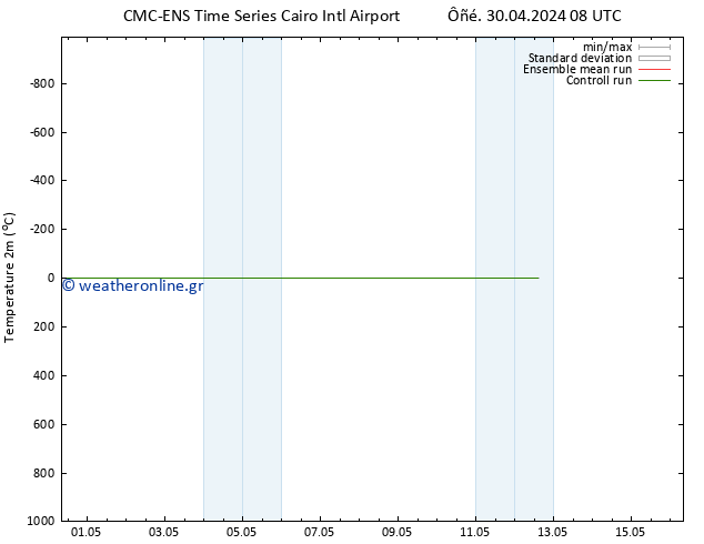     CMC TS  06.05.2024 08 UTC