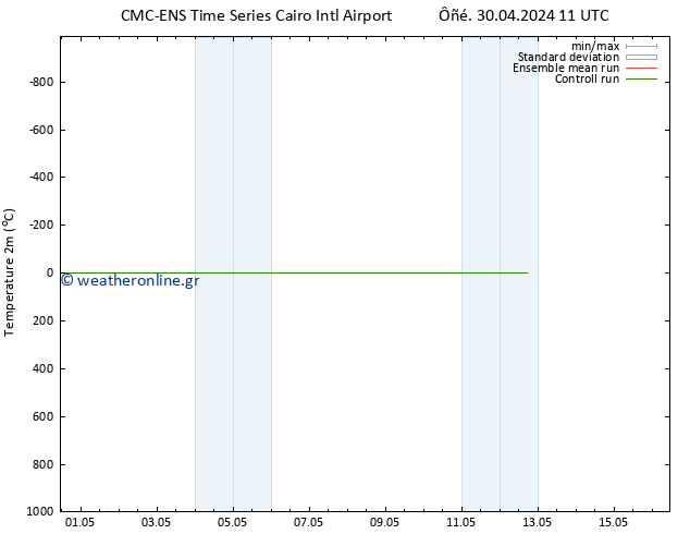     CMC TS  03.05.2024 11 UTC