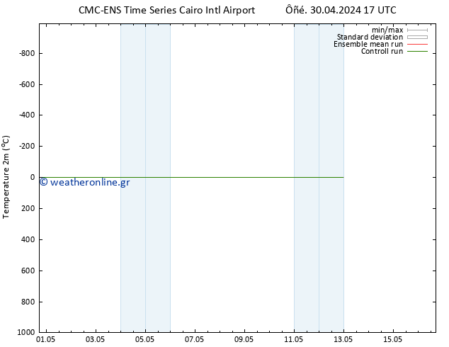     CMC TS  09.05.2024 05 UTC