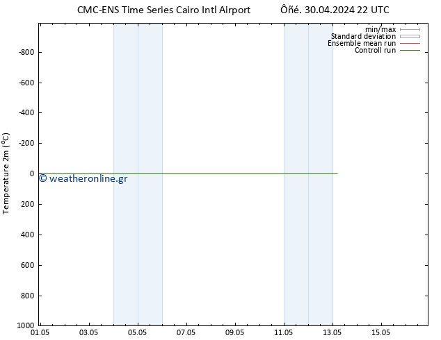     CMC TS  04.05.2024 10 UTC