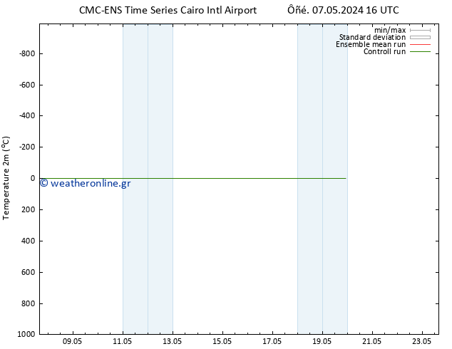     CMC TS  07.05.2024 16 UTC