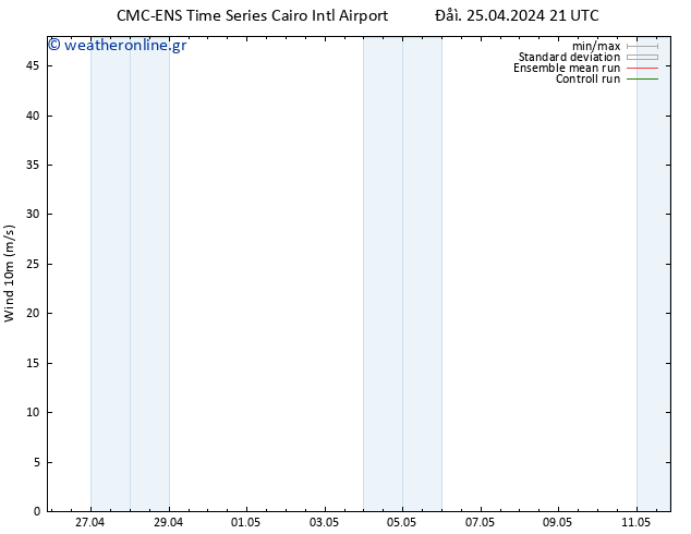  10 m CMC TS  26.04.2024 03 UTC