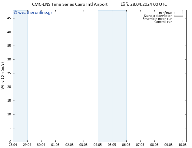  10 m CMC TS  28.04.2024 06 UTC