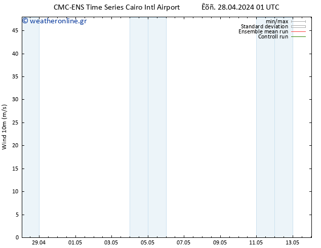  10 m CMC TS  28.04.2024 07 UTC