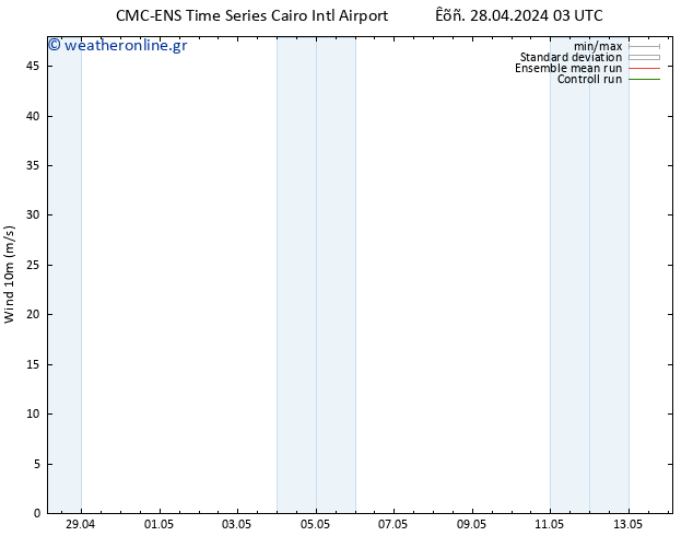  10 m CMC TS  28.04.2024 09 UTC