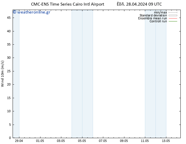  10 m CMC TS  30.04.2024 03 UTC