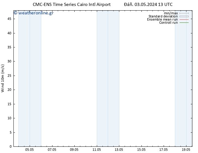  10 m CMC TS  07.05.2024 13 UTC