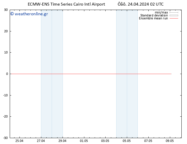 Temp. 850 hPa ECMWFTS  25.04.2024 02 UTC