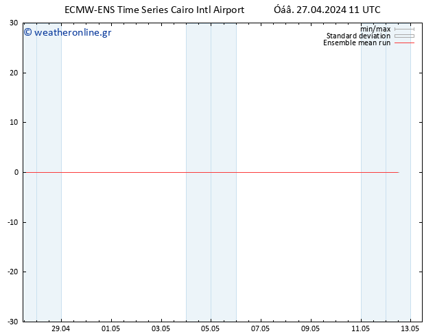 Temp. 850 hPa ECMWFTS  28.04.2024 11 UTC