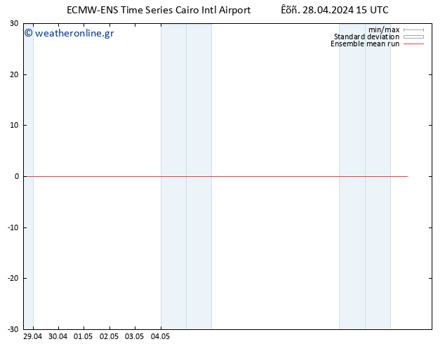 Temp. 850 hPa ECMWFTS  29.04.2024 15 UTC