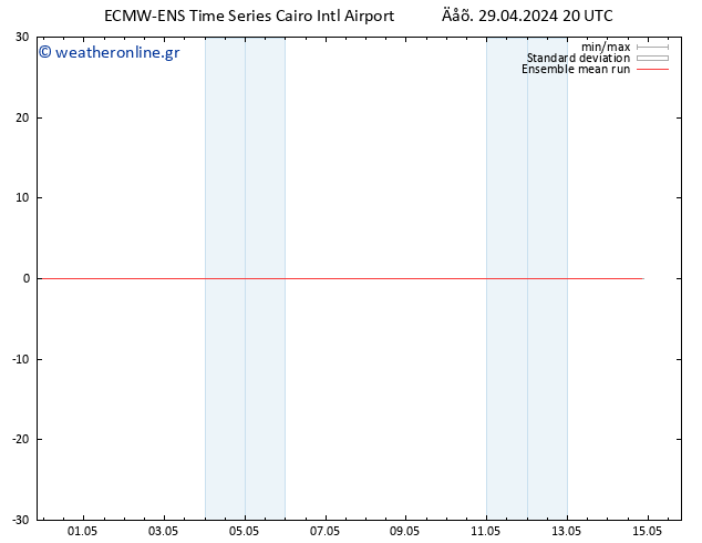 Temp. 850 hPa ECMWFTS  30.04.2024 20 UTC