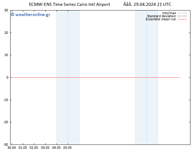 Temp. 850 hPa ECMWFTS  30.04.2024 21 UTC