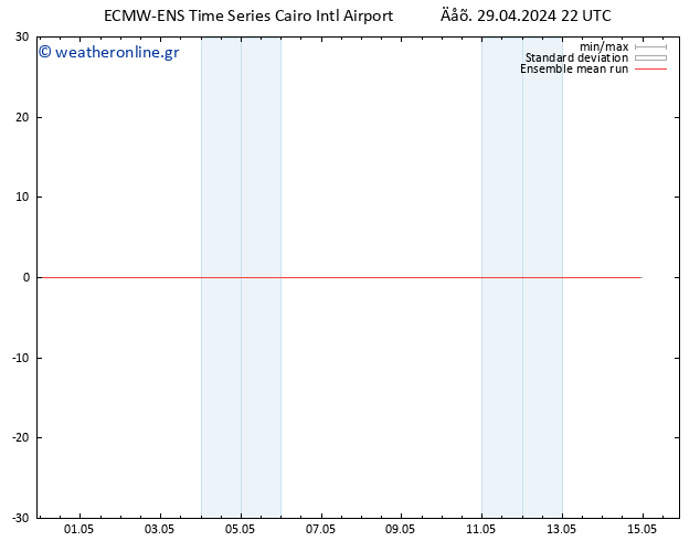 Temp. 850 hPa ECMWFTS  30.04.2024 22 UTC