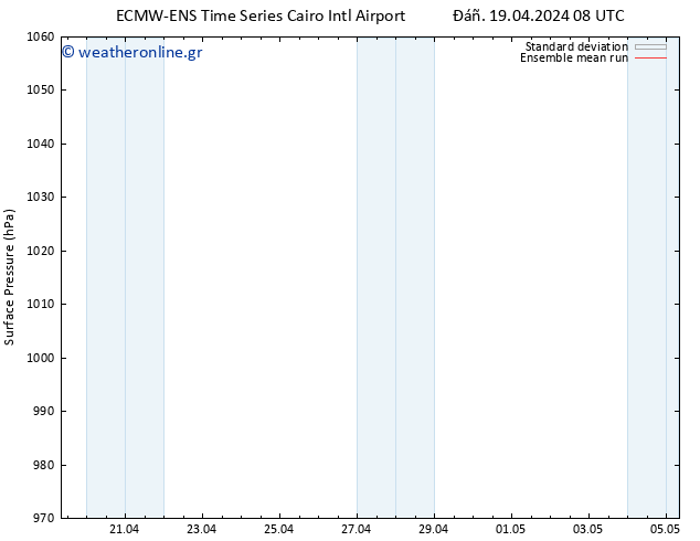      ECMWFTS  28.04.2024 08 UTC