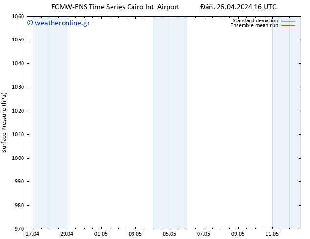      ECMWFTS  01.05.2024 16 UTC