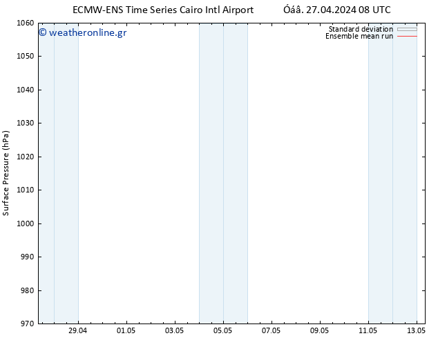      ECMWFTS  28.04.2024 08 UTC
