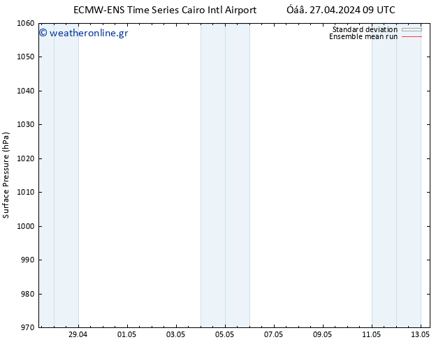      ECMWFTS  28.04.2024 09 UTC