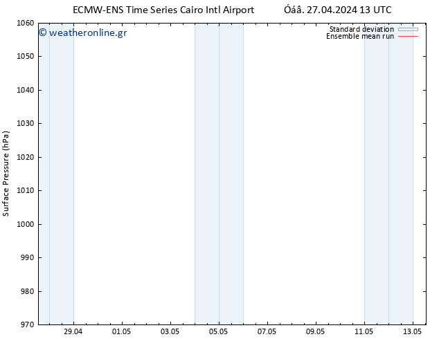      ECMWFTS  28.04.2024 13 UTC