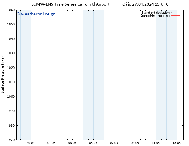      ECMWFTS  04.05.2024 15 UTC