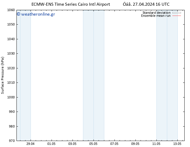      ECMWFTS  29.04.2024 16 UTC