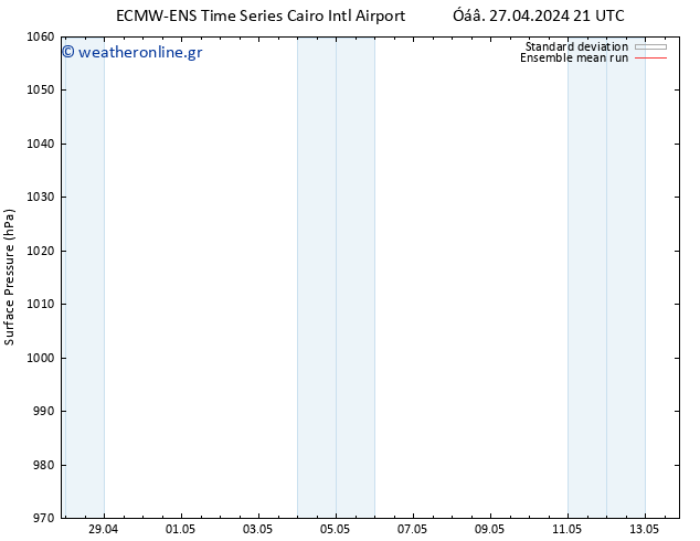      ECMWFTS  28.04.2024 21 UTC