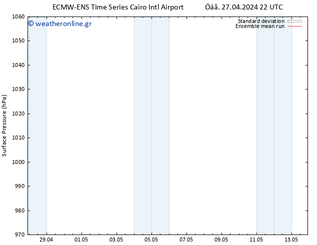      ECMWFTS  01.05.2024 22 UTC